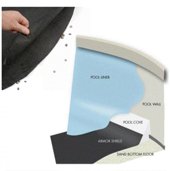 Armor Shield Liner Protection System for 15' Round Pool