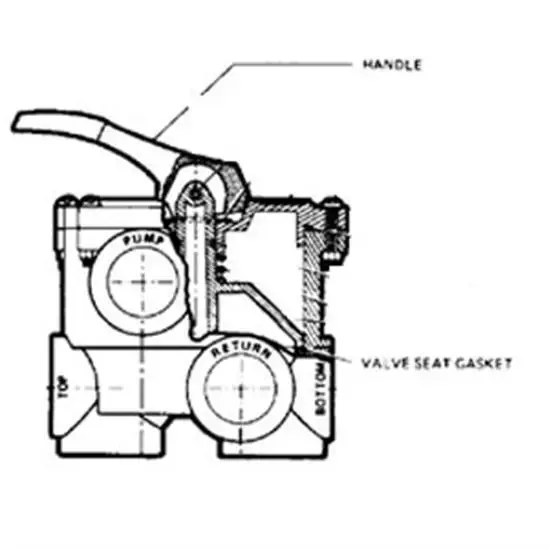 Hayward 1 1/2" Multiport Valve With Key Cover And Handle Assyembly-white