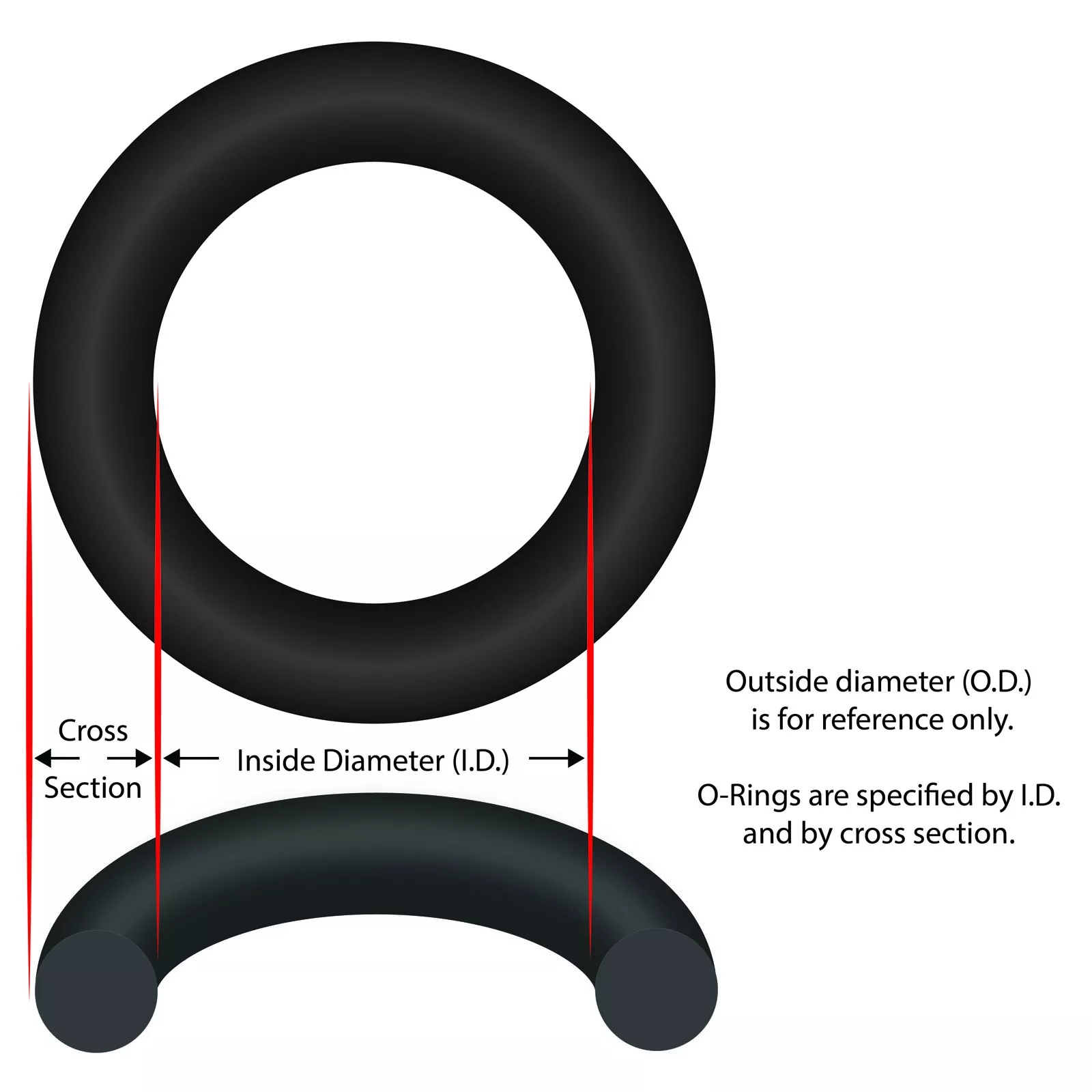 O-Ring For Drain Plug (63402301)(was part 620193)