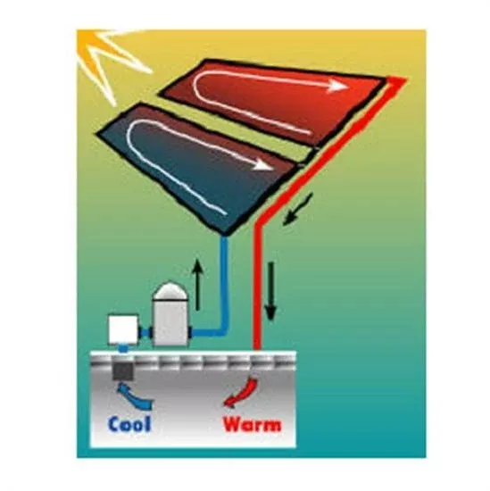 Solar Panel Repair Kit - NS898